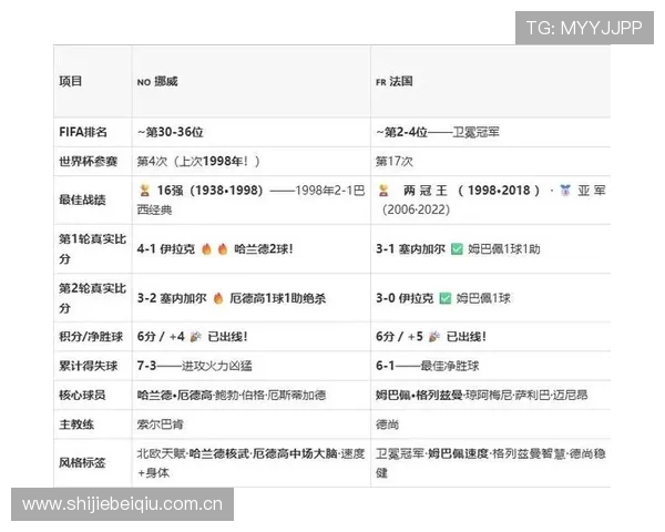 世界杯挪威法国比赛全场直播时间安排与高清观看指南