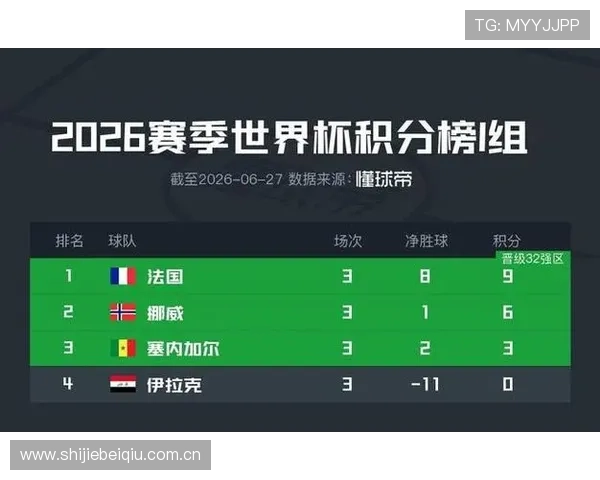 伊拉克vs法国出线机会详解：谁能在世界杯小组赛中占据有利位置